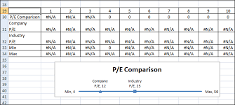 Company And Industry P E Price To Earnings Line Chart 2