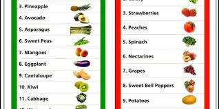 I hope you enjoy my list and think to be healthy!! List Of Vegetables A Z The Garden