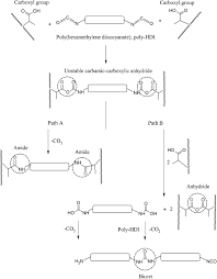 By synthesizing chromophores with specific absorption windows in the visible. Fire Retardant Wood Coating Based On Natural Rubber Bearing Methacrylic Functionality
