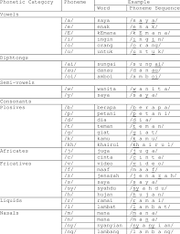 We did not find results for: Indonesian Phoneme Set Download Table