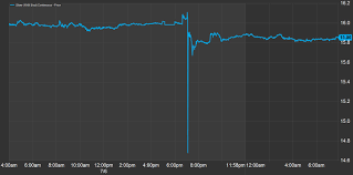 So, what caused the crash? Flash Crash Cryptocurrency Korean Market Ethereum Price Vega Mix D O O