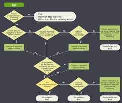 accounting flowcharts solution conceptdraw com