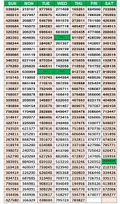 kerala lottery charts download weekly yearly wise