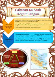 Explorasi misteri mistik kali ini ke kota johor lama terletak di telok sengat , kota tinggi, johor di mana lokasi kubu pertahanan. Kesultanan Johor Riau Worksheet