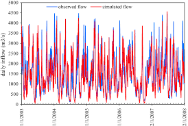 Powered the industrial peninsular of malysia. Optimizing Reservoir Operation Under Changing Climate A Case Study Of Murum Bakun Hydro Cascade In Sarawak Springerlink