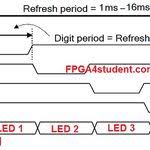 Pin On Fpga Projects Using Verilog Vhdl
