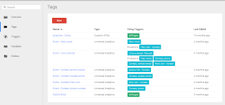 Google Tag Manager Tags List