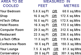 easy guide for sizing an air conditioning system thorne