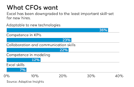 how the cfo can build a data driven company accounting today