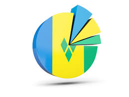 Pie Chart With Slices Illustration Of Flag Of Saint Vincent