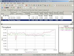 Cisco Linksys E4200 Maximum Performance Wireless N Router