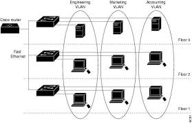 Catalyst 4500 Series Switch Cisco Ios Software Configuration Guide 12 2 25 Ew Understanding And Hacking Computer This Or That Questions Interview Questions