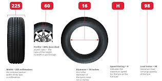 21 specific 17 inch tire height chart