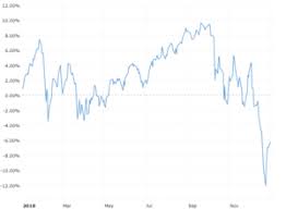 There is over usd 11.2 trillion indexed or benchmarked to the index, with indexed assets comprising approximately usd 4.6 trillion of this total. S P 500 Historical Annual Returns Macrotrends