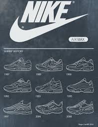 nike air max history by roger cardiff in 2019 nike air max