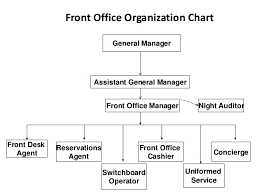 Introduction To Front Office Organization Hierarchy Duties