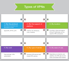 Pin On Infographics Online Safety And Security