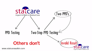 Check spelling or type a new query. 40 Ppd Test Near Me 2 Step Tb Test Mantoux Test