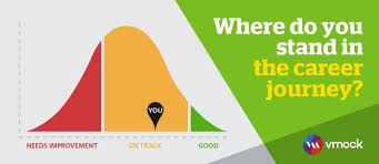 1.8 how to check jamb mock result 2021. Vmock Mybcom Sauder School Of Business At Ubc Vancouver Canada