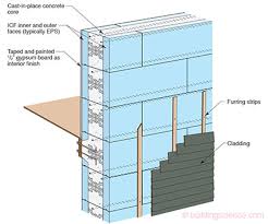 High R Value Wall Assembly Icf Wall Construction Bsc