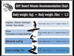 Sup Board Volume Recommendation Chart Blue Planet Surf Shop