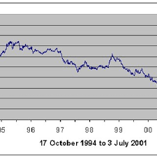 1 usd = 4.11100 ron. Pdf Higher Order And Recurrent Neural Architectures For Trading The Eur Usd Exchange Rate