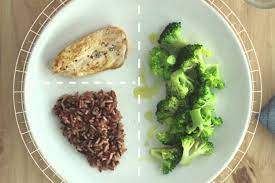 Aprende A Comer Sano Con El Metodo Del Plato Edenred Blog