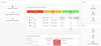 Project Status Report Checklist Creating Your Weekly Report