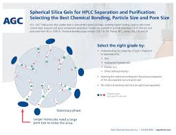 While each varies in makeup, all packages must be designed to attract buyers. Advantages Of Silica Gels For Hplc Packing Applications Agc Chemicals