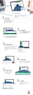 Ahora puedes realizar el pago de tus consumos en bolívares a través de cualquier punto de venta a nivel nacional, activando el servicio automatizado de venta de moneda extranjera en mesa de cambio. Atencion De Requerimientos Y Reclamos Financieros Banesco