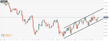 usd chf parity on the way channels support pushing the