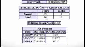 May 22, 2021 · yök harekete geçti! Dgs Kac Nete Kac Puan Geliyor Dgs Basari Siralamalari Youtube