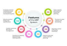 Based on this principle, we can identify the next business models Benefits Of Using Mrp Systems For Manufacturing Businesses By Erp Solutions Oodles Medium