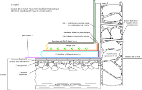 We did not find results for: Coupe De Principe Plancher Chauffant