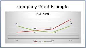 powerpoint presentations how to make a double line graph in