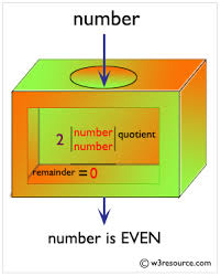 Python Find Whether A Given Number Is Even Or Odd Print