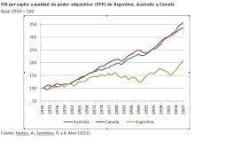 In this match of the first round of the olympic games, sportbooks give a within the framework of the oi, the presented teams had to face each other twice, and both times the argentines prevailed over the australians with a minimum score (1:0). La Argentina Australia Y Canada El Economista