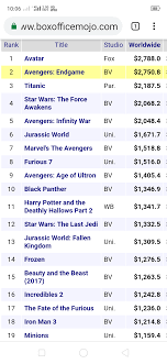 When ticket price changes and. Worldwide Avengers Endgame Needs 37 Million More To Become The Highest Grossing Movie Of All Time Worldwide Highest Grossing Movies Avengers Jurassic World