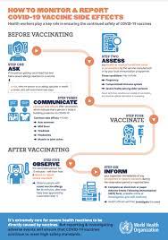 Vaccines are safe and save lives. How To Monitor And Report Covid 19 Vaccine Side Effects