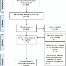 12:00pm to 7:30pm (*subject to some rules for child visitors and icu wards, please call hospital to confirm). Aniza Ismail Professor Associate Md Mcommhlth Phd Department Of Community Health
