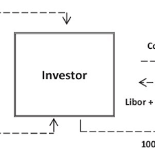 The dividend tax rates that you pay on ordinary dividends are the same as the regular federal income tax rates, which remain unchanged from 2019 to 2020. Asw Mechanism Source Linderstrom 2013 Download Scientific Diagram