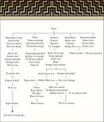 This Whakapapa Genealogical Chart Shows The Complex Lines