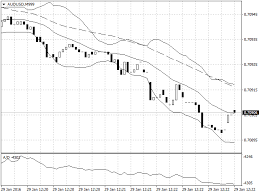 Free Download Of The Tick Chart Indicator By Dng For