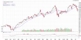 Multi Bagger Stock Market Psychology