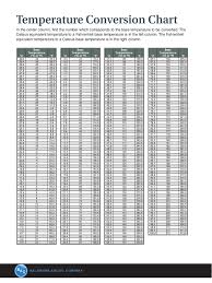 Temperature Conversion Chart 5 Free Templates In Pdf Word