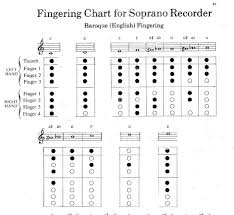 21 Unusual Yamaha Recorder Finger Chart