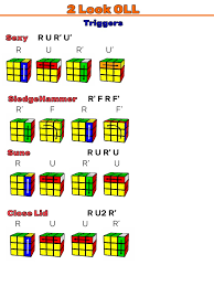 Right after you finish the f2l, your cube will look like one of the following cases on top. Visual Oll