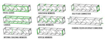 Aluminum Truss Components