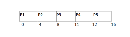 Os Rr Scheduling Example Javatpoint