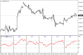 Multi Timeframe Rsi Mt4 Indicators